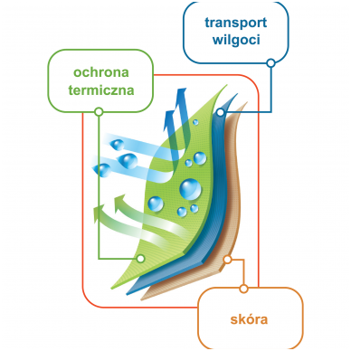 THERMOACTIVE drabužiai - vyriški THERMO BASIC leginsai/kelnės 3